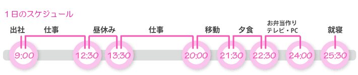 タケコさん1日のスケジュール