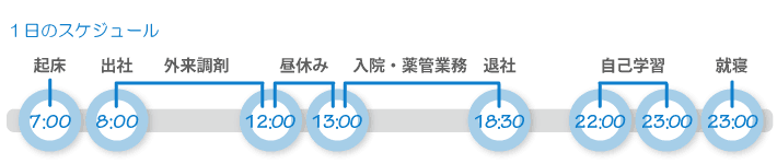 ツヨシさん1日のスケジュール
